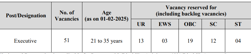 IPPB Executive Recruitment 2025