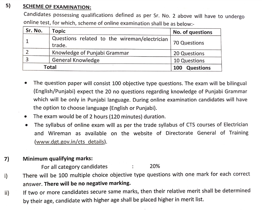 PSPCL Apprentice Recruitment 2025