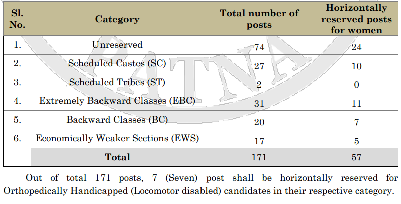 Patna High Court Mazdoor Recruitment 2025