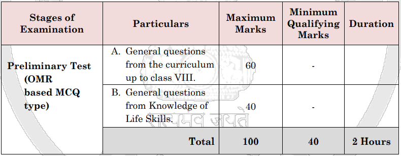 Patna High Court Mazdoor Selection Process 2025