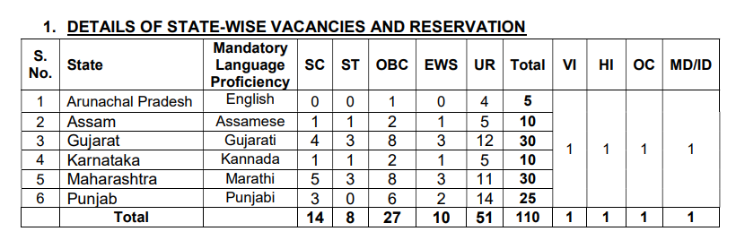 Punjab and Sind Bank LBO Recruitment 2025