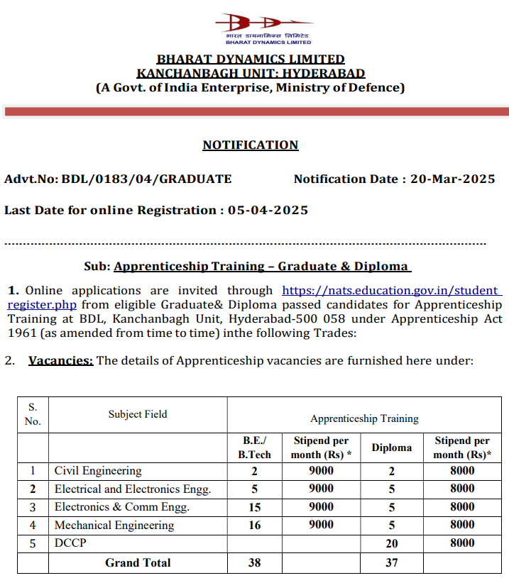 BDL Apprentice Recruitment 2025 - 75 Vacancies
