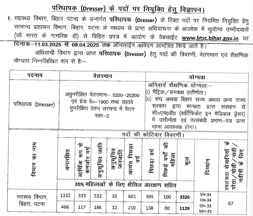 BTSC Dresser Recruitment 2025