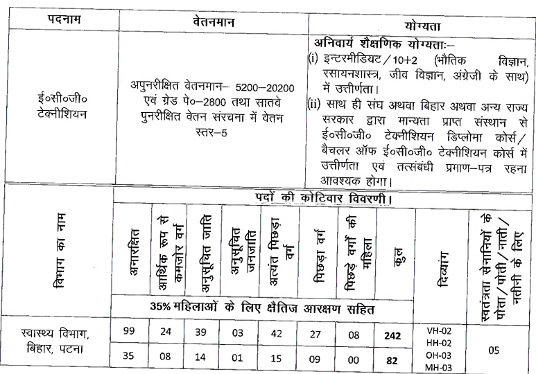 BTSC ECG Technician Recruitment 2025