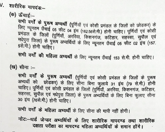 Bihar Home Guard Bharti 2025