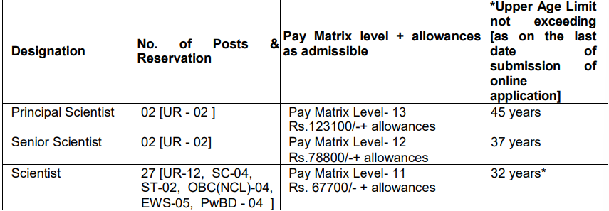 CBRI Scientist Recruitment 2025