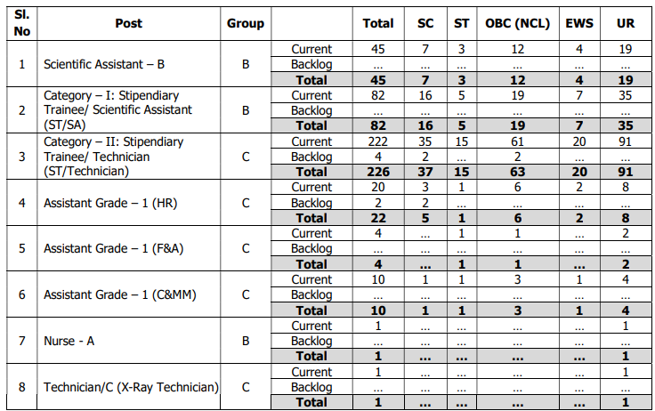 NPCIL Kaiga Recruitment 2025