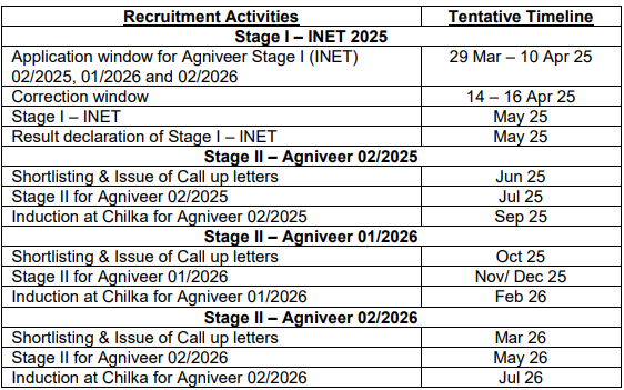 Navy Agniveer MR recruitment 2025