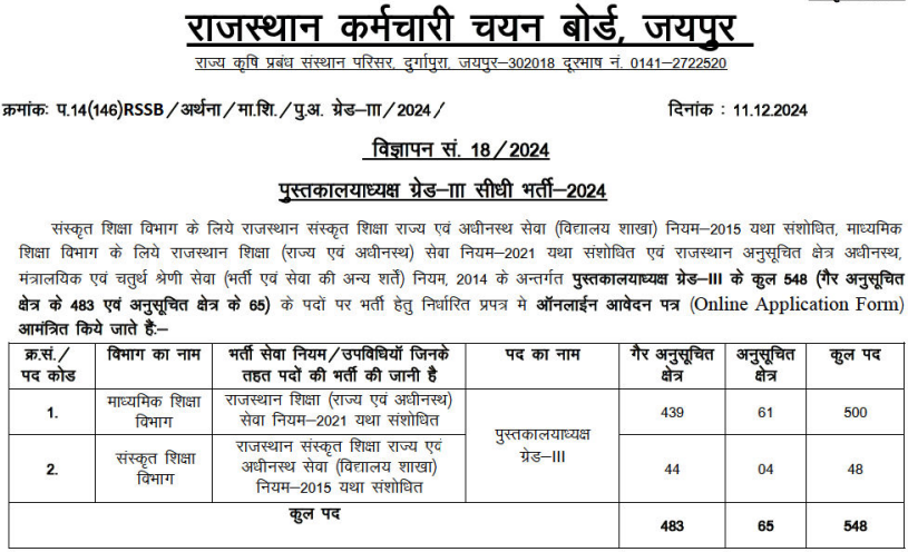 RSMSSB Librarian Grade 3 Recruitment 2025