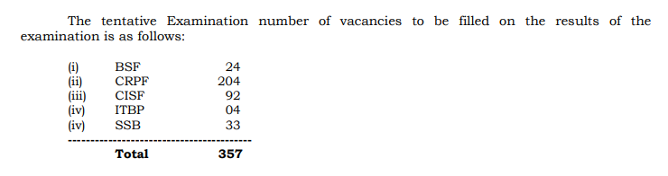 UPSC CAPF AC Exam 2025