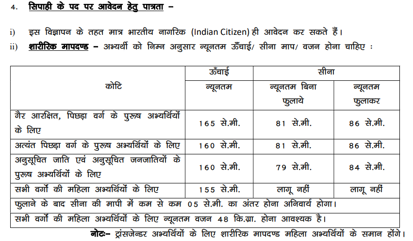 bihar Police Sipahi Bharti 2025