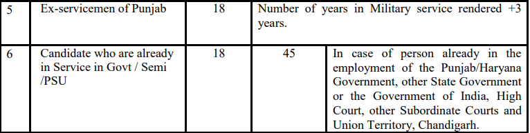 punjab haryana high court stenographer recruitment 2025