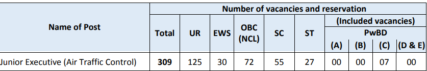 AAI ATC Recruitment 2025
