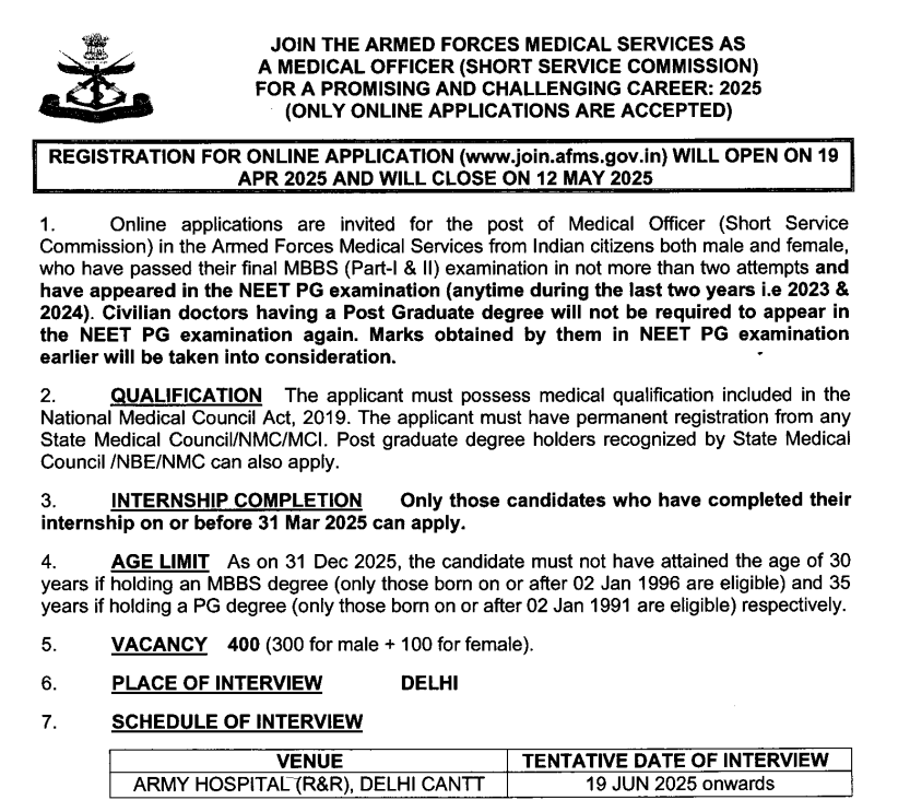 AFMS Medical Officer Recruitment 2025