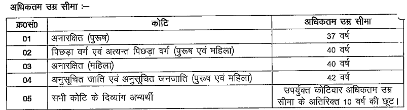 BSSC Field Assistant Recruitment 2025
