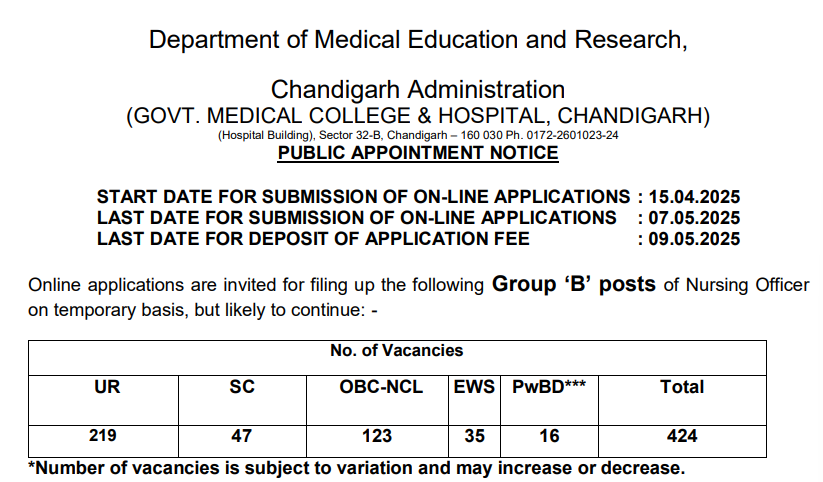 GMCH Nursing Officer Recruitment 2025
