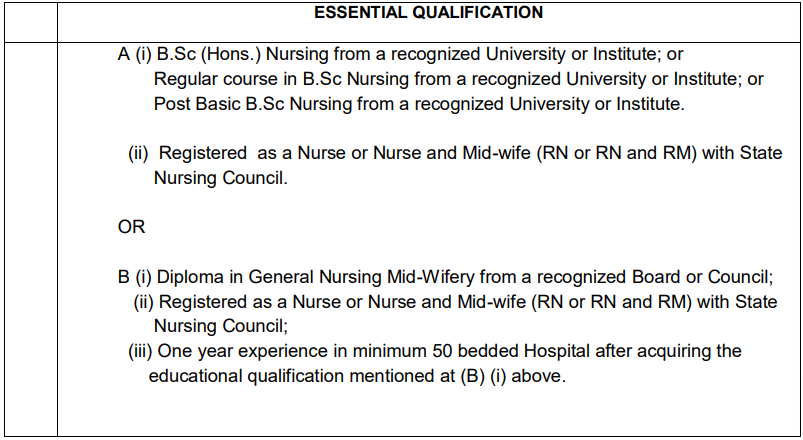 GMCH Nursing Officer Recruitment 2025