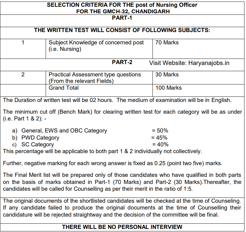 GMCH Nursing Officer Recruitment 2025