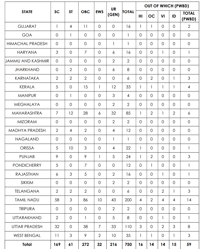 Indian Overseas Bank IOB Apprentice Recruitment 2025