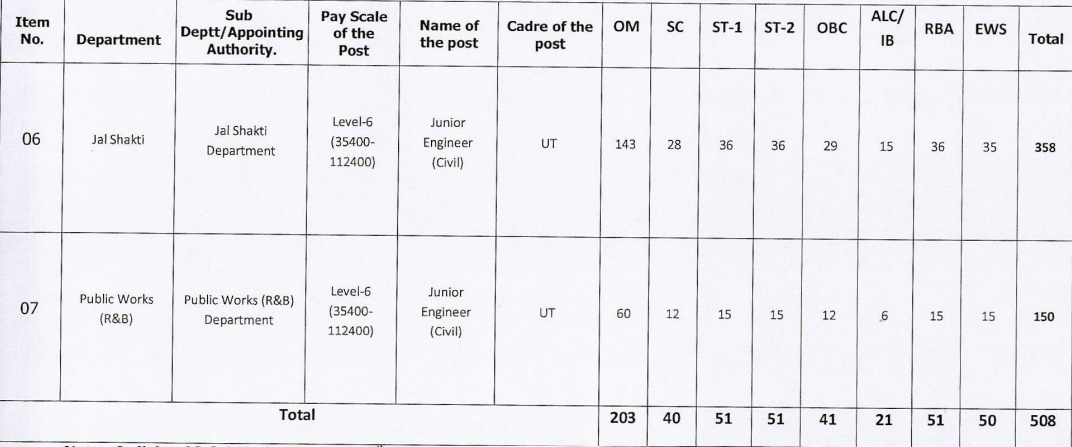 JKSSB JE Recruitment 2025