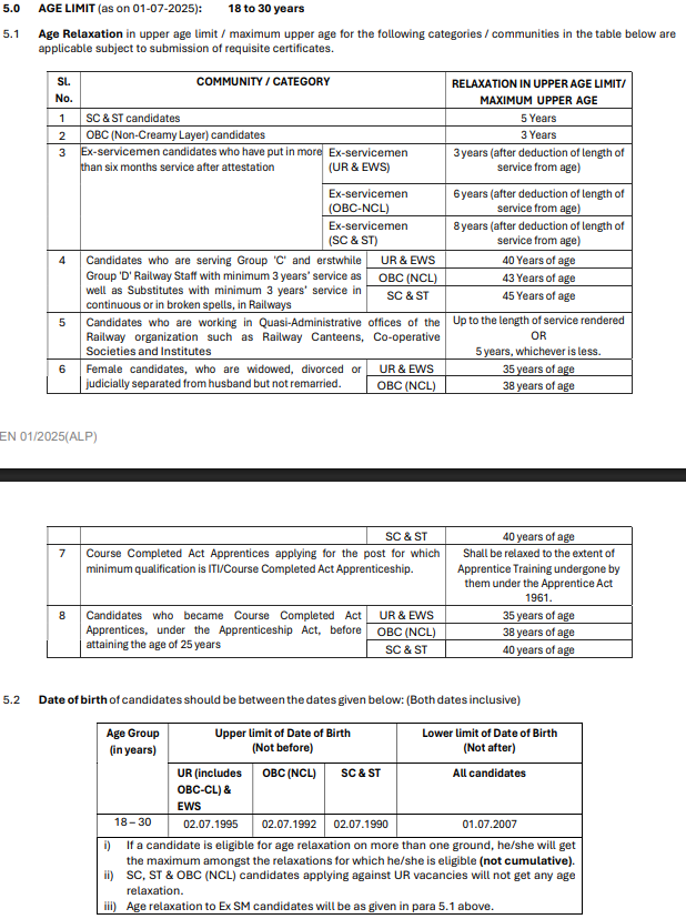 RRB ALP Age Limit 2025