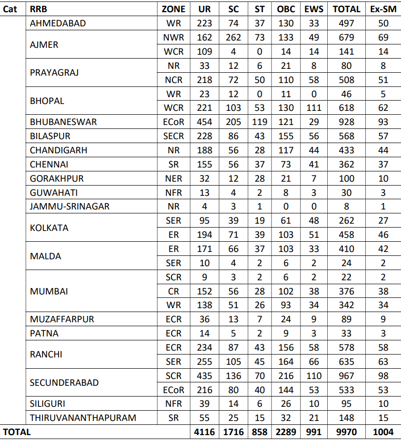 RRB ALP Recruitment 2025