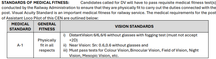 RRB ALP Recruitment 2025