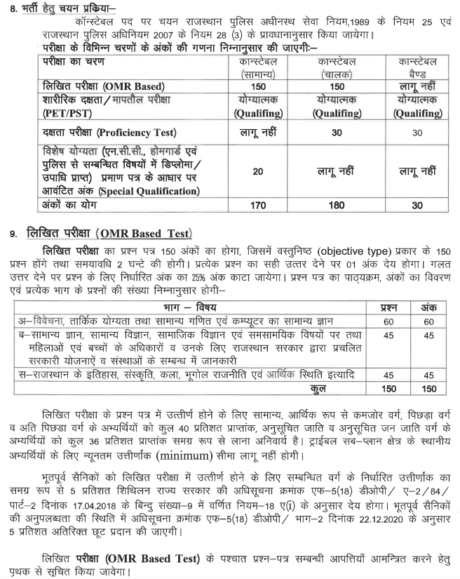 Rajasthan Police Constable Recruitment 2025