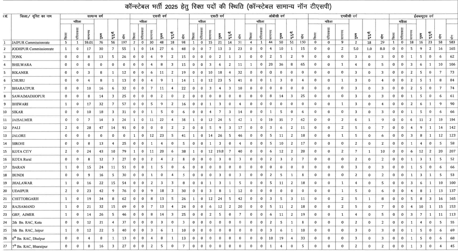 Rajasthan Police Constable Recruitment 2025