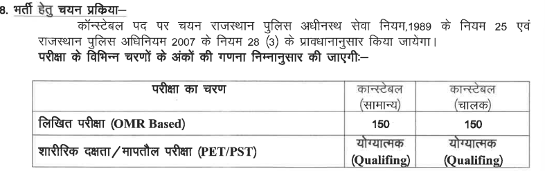 Rajasthan Police Telecom Bharti 2025