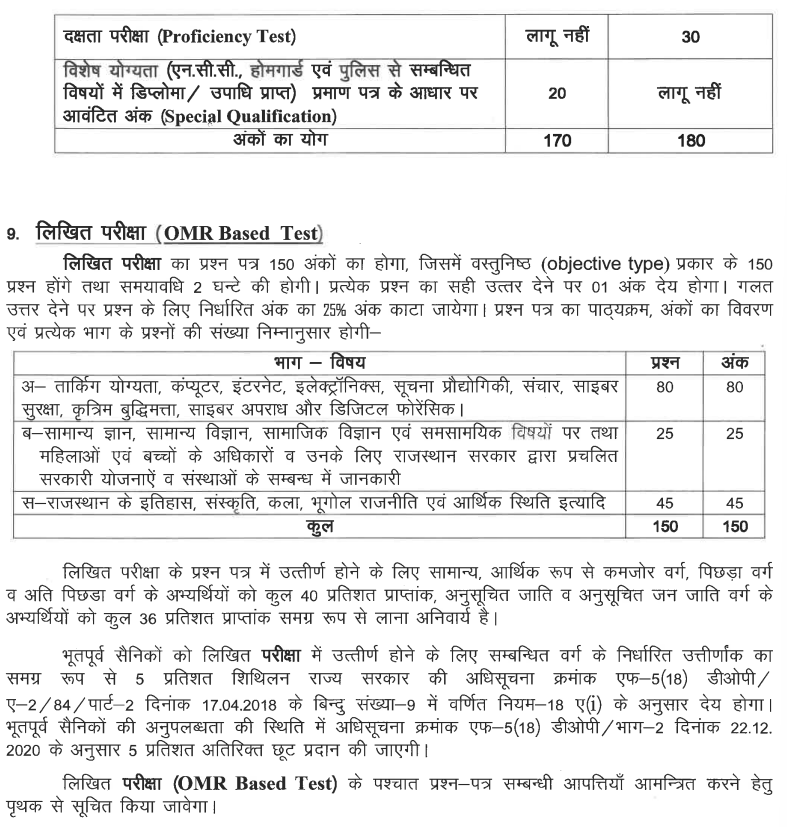 Rajasthan Police Telecom Bharti 2025