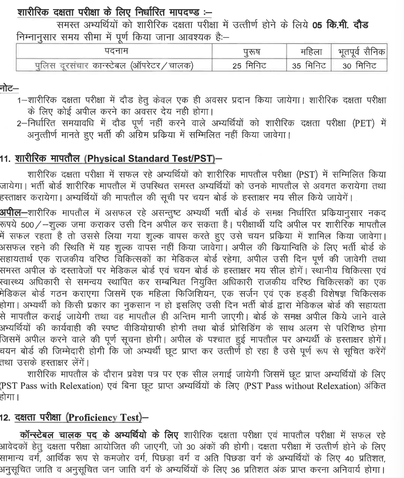 Rajasthan Police Telecom Bharti 2025