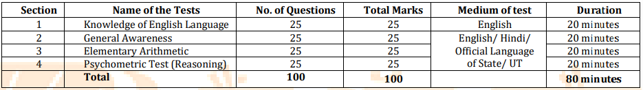Bank of Baroda Peon 2025 Selection Procedure