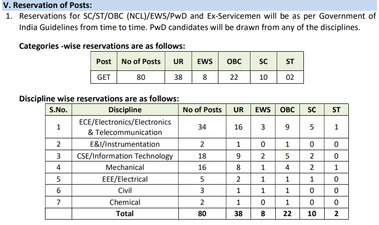 ECIL GET Recruitment 2025