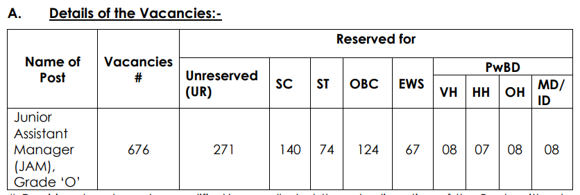 IDBI Bank JAM Recruitment 2025