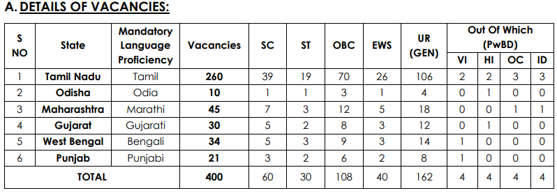 Indian Overseas Bank LBO Recruitment 2025