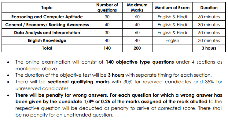 Indian Overseas Bank LBO Recruitment 2025