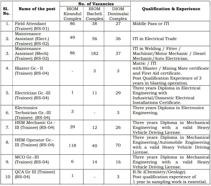 nmdc-recruitment-2025-995-various-workman-cadre-vacancies