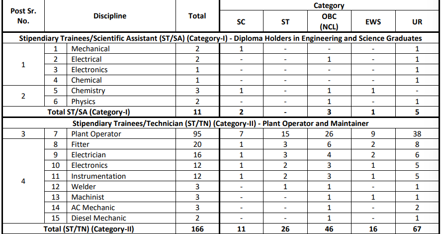 NPCIL Recruitment 2025