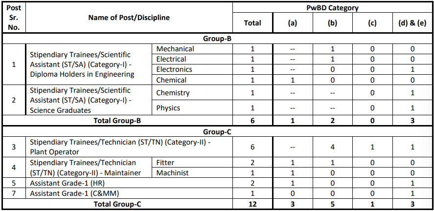 NPCIL Recruitment 2025