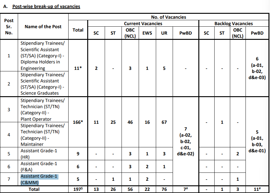 NPCIL Recruitment 2025