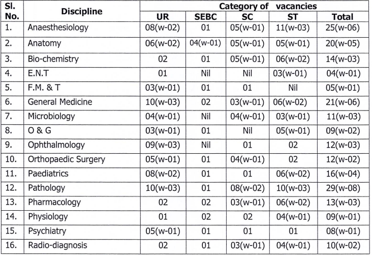 OPSC Assistant Professor Recruitment 2025