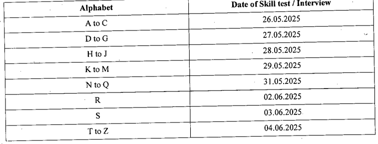 SAS Nagar Mohali Peon Recruitment 2025