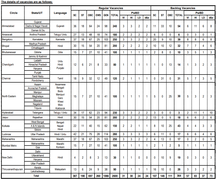 SBI CBO Recruitment 2025