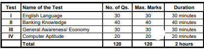 SBI CBO Recruitment 2025