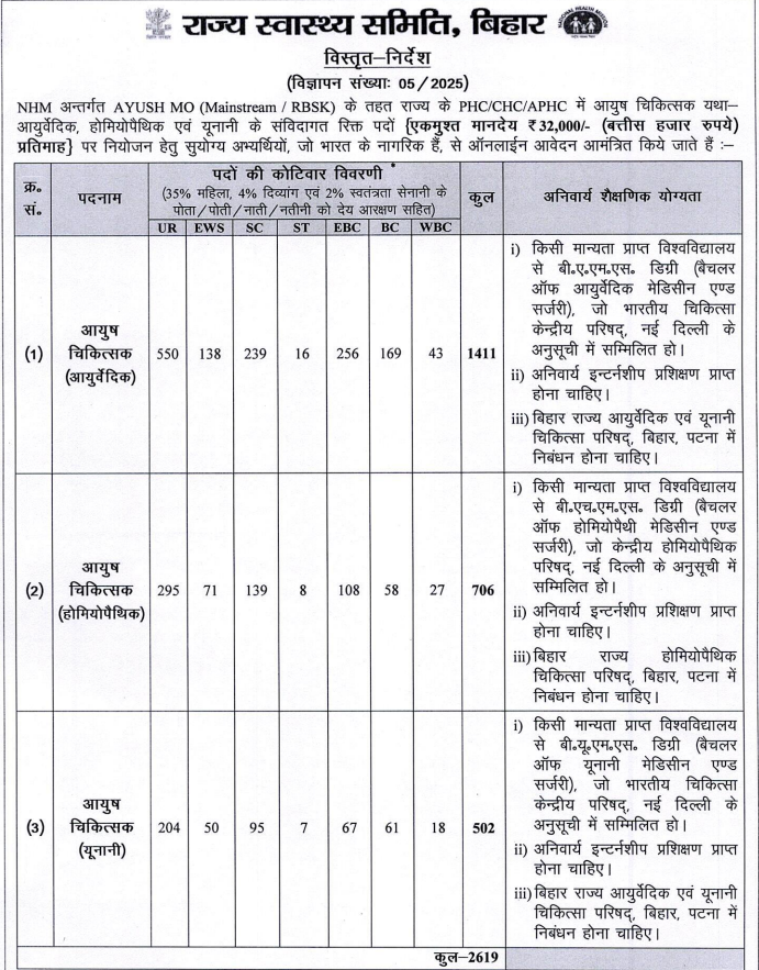 SHS Bihar AYUSH Doctor Recruitment 2025