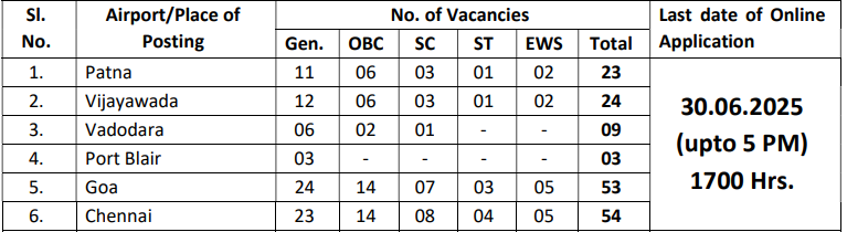 AAICLAS Assistant Security Recruitment 2025