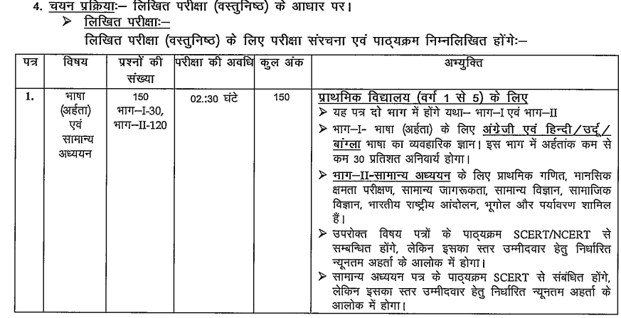 BPSC Special School Teacher Recruitment 2025