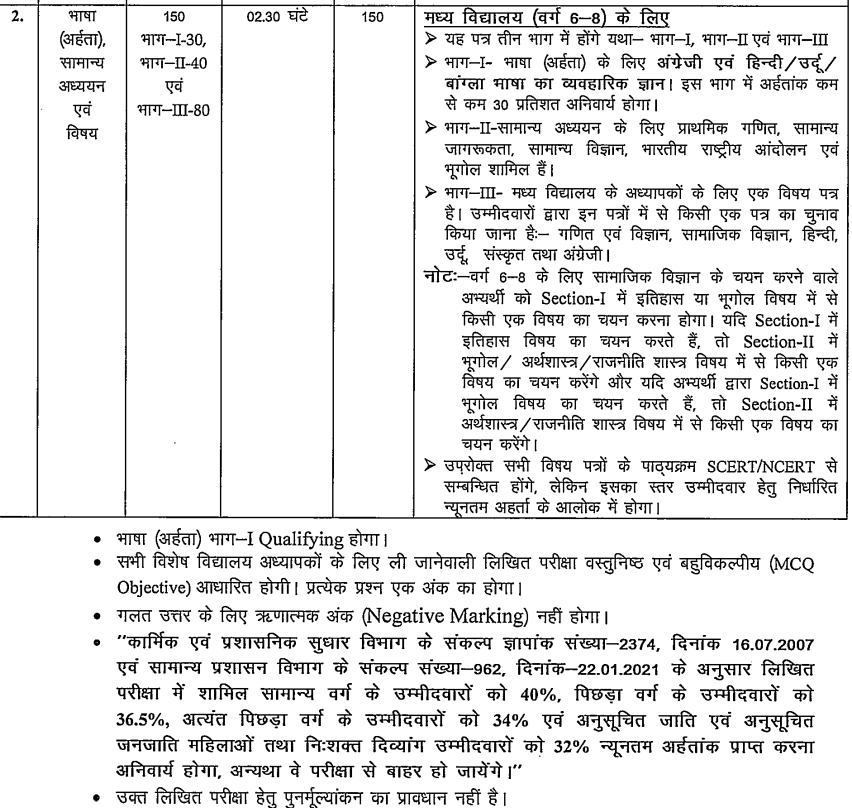BPSC Special School Teacher Recruitment 2025