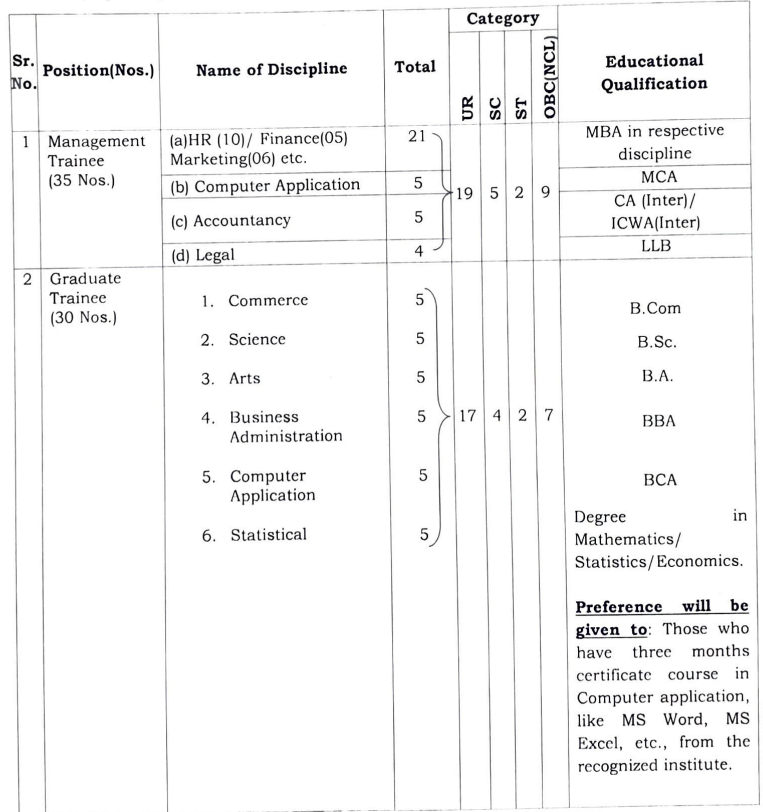 Deendayal Port Authority Trainee Recruitment 2025